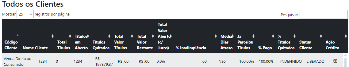 Gráfico de Análise de Inadimplência